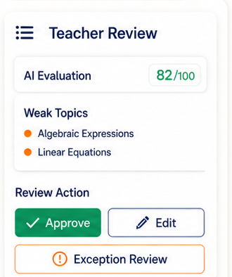 Teacher and AI review identifying weak sub-topics