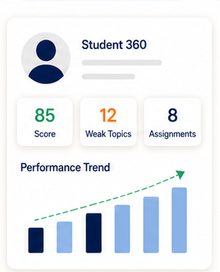Student 360 mastery trends and parent WhatsApp updates