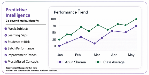 Predictive Intelligence performance trend